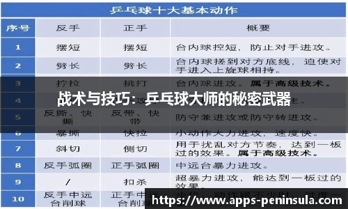 战术与技巧：乒乓球大师的秘密武器